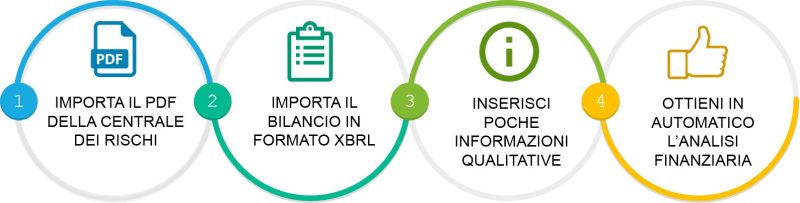 digitalCFO (1)